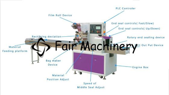 3PH Instant Noodle Packing Machine , PLC 60HZ Energy Bar Extruder